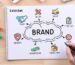 crafting-your-brand